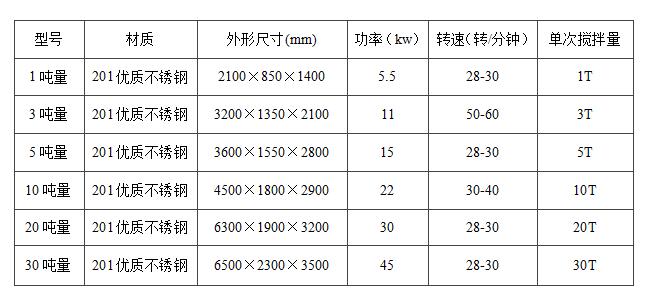 真石漆設備技術(shù)參數(shù)