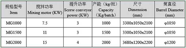 小型干粉砂漿機械設備廠家哪家好