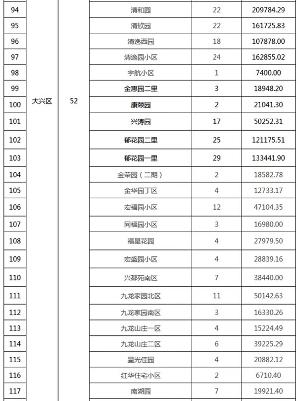 重磅：北京老舊小區(qū)納入首批改造名單，建筑涂料用量將激增！