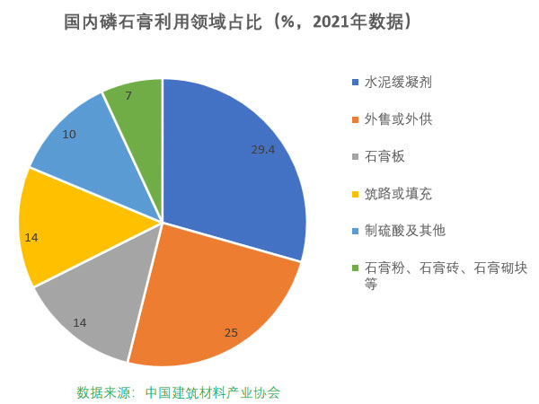 磷石膏自流平出現的五大常見問題，原因在這里！